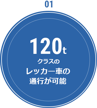 120tクラスのレッカー車の通行が可能