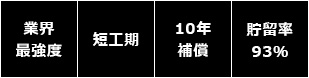 業界最強度、短工期、10年保証、貯留率93%